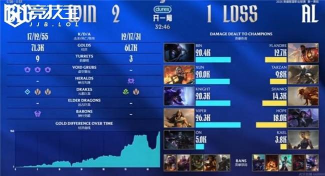 开云体育入口-关于赛前社区盾焦点战，波士顿凯尔特人再遭质疑，管理层满意，更衣室氛围转暖的信息