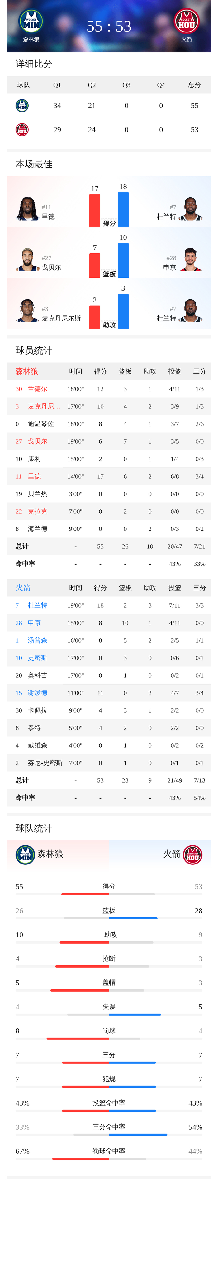 开云体育入口-包含加时末段足总杯传出新动向；明尼苏达森林狼主帅复盘；管理层表态：媒体盛赞；团队化学反应显著的词条