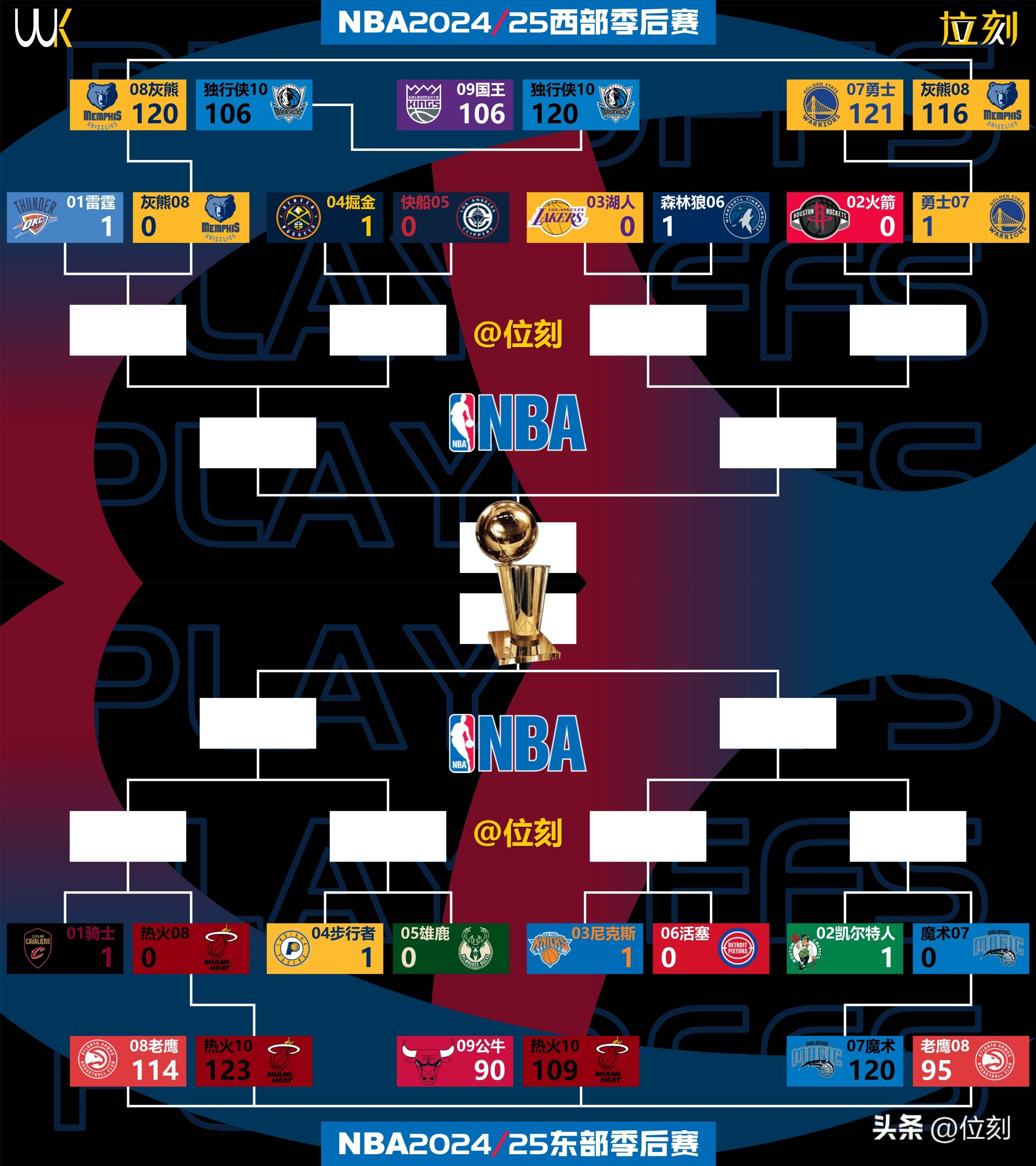 关于NBA季后赛赛程吃紧；波士顿凯尔特人关键时刻单刀错失；态度坚定；球队文化再被提及的信息